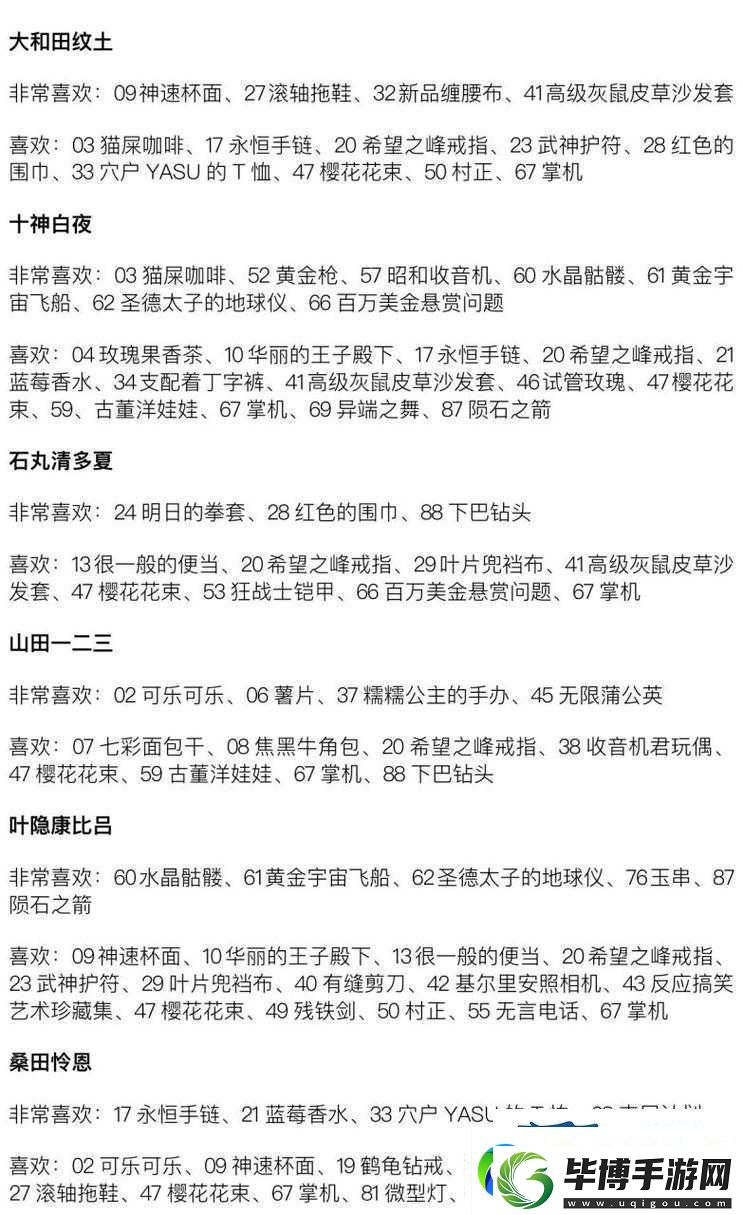 绝对演绎中如何送礼提升角色好感度-揭秘其对资源管理的重要性 