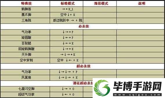 如何在Switch任天堂大乱斗中玩转Mii格斗-出招表及全攻略揭秘 
