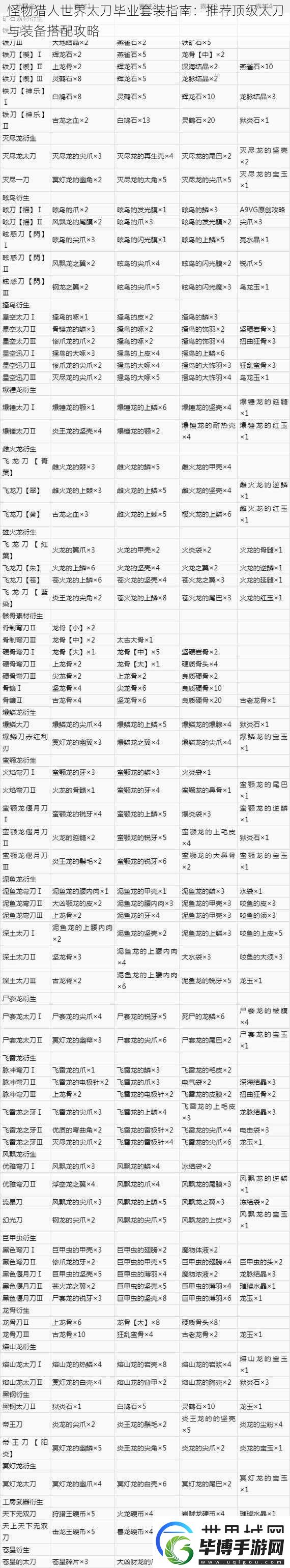 怪物猎人世界太刀毕业套装指南：推荐顶级太刀与装备搭配攻略 
