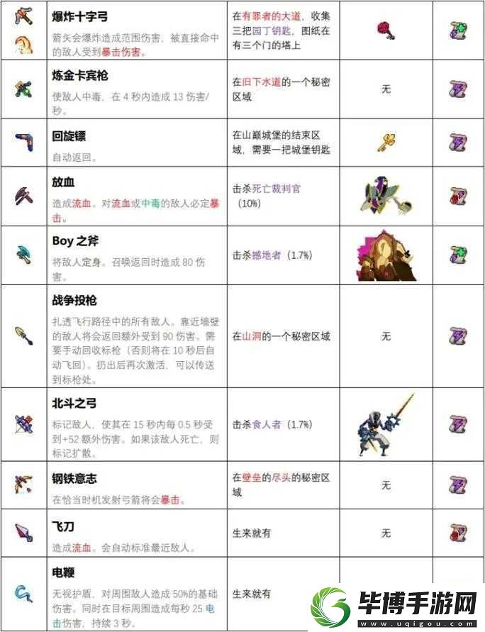 重生细胞蓝图怎么用-详细使用方法揭秘-快来一探究竟！ 
