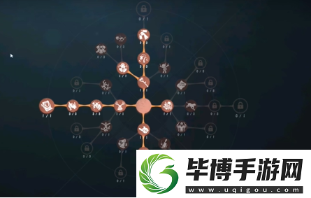 第五人格喧嚣天赋加点方案分享 