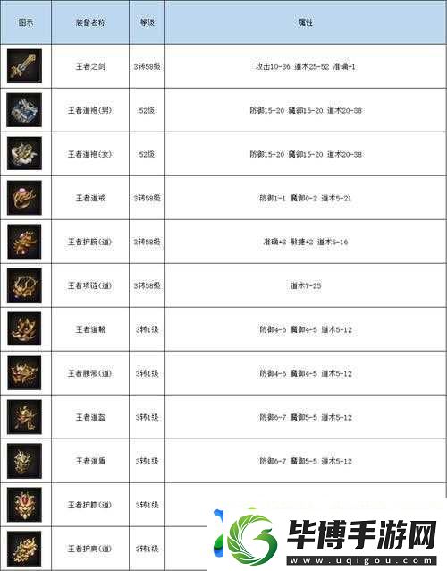 花千骨中魔君指骨坠装备究竟如何-揭秘其神秘属性图鉴！ 