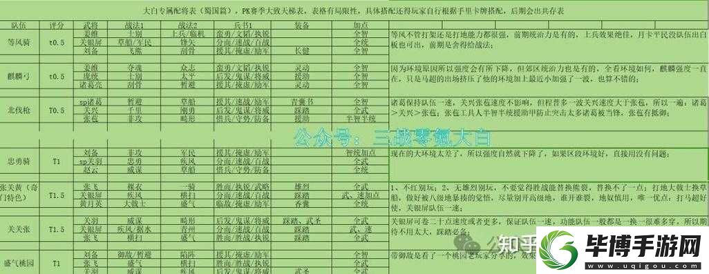 征服与霸业中美尼斯实力如何-详解武将技能攻略带你揭秘！ 