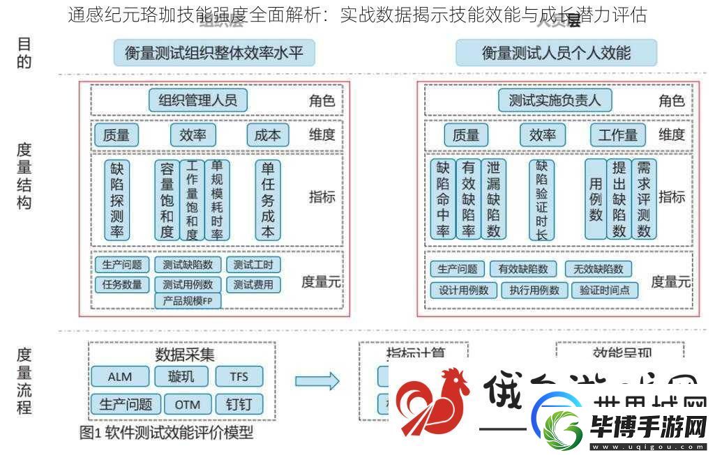 通感纪元珞珈技能强度全面解析：实战数据揭示技能效能与成长潜力评估 